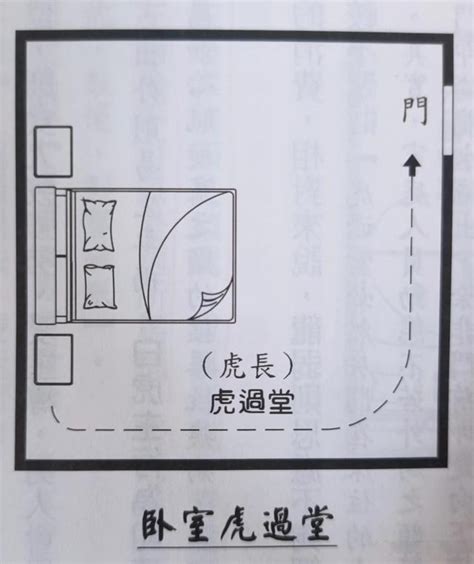 龍強虎弱、龍過堂|今日龍強虎弱如何影響運勢？